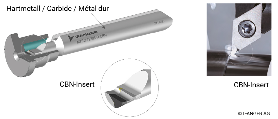 Tăng năng suất gia công Superalloys - Hãy chọn CBN 