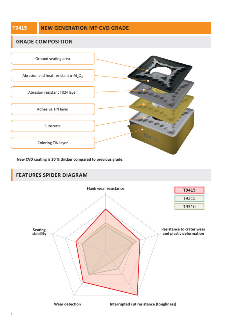 Dormer Pramet Lớp Phủ T9415 Mới Nhất Gia Công Tốc Độ Cao 3