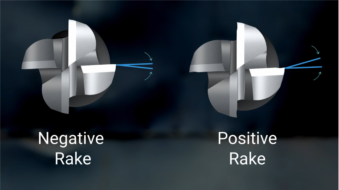 Góc Rake Angle của dao phay