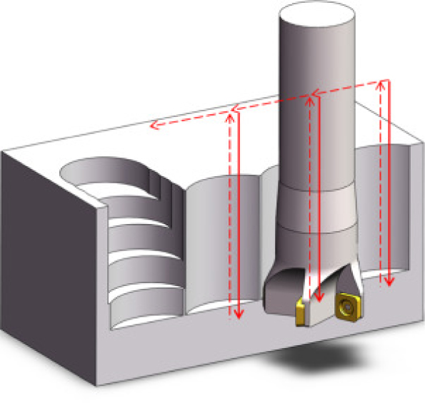 Phương pháp Plunge Milling