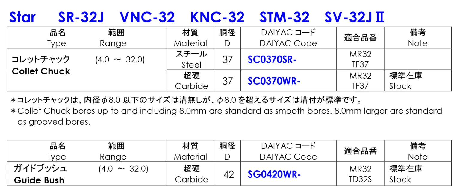 Collet Chuck và Guide Bush Daiyac Lắp Máy Star SR32-VNC32-KNC32-STM32-SV32J