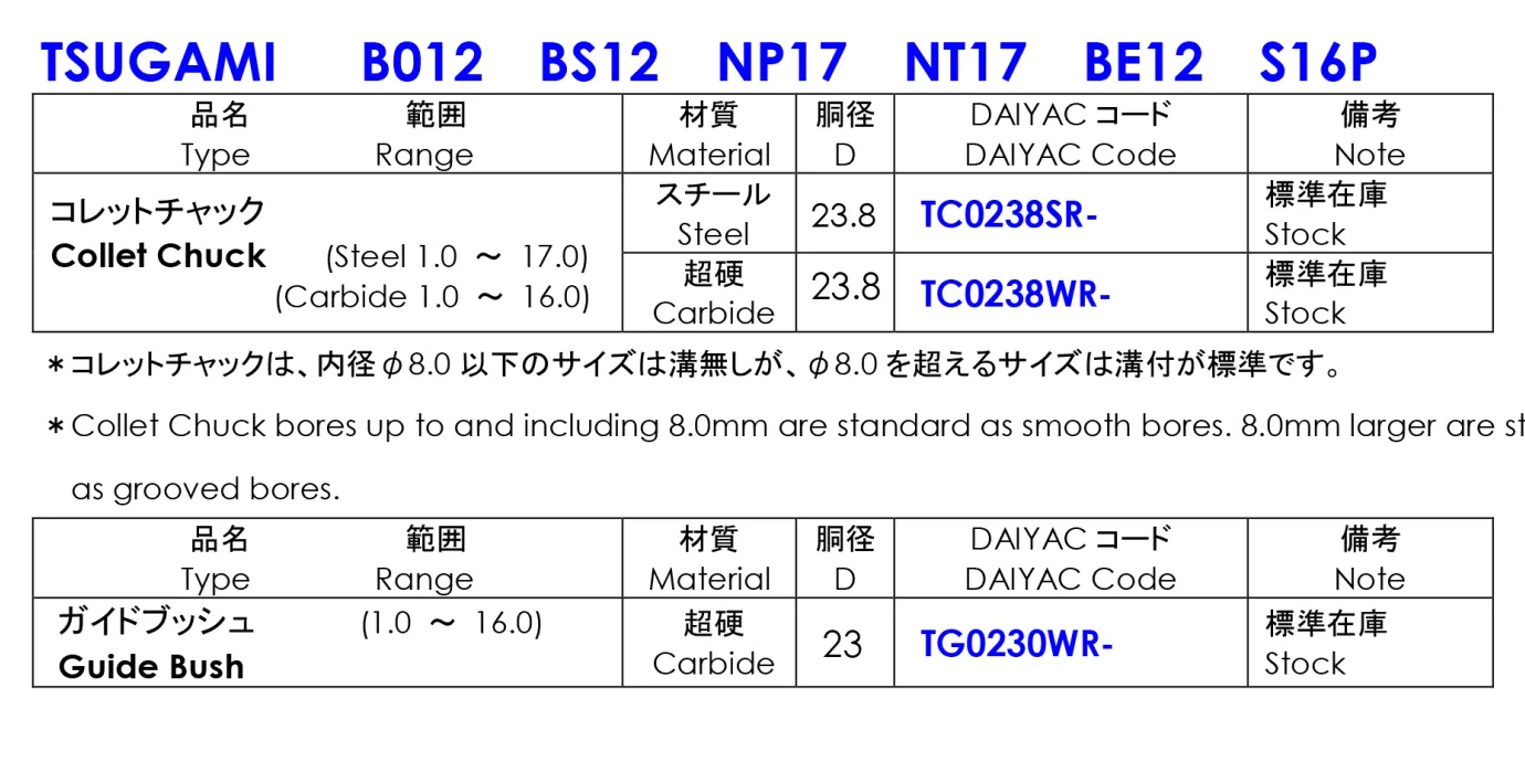 Collet Chuck Daiyac Lắp Máy Tsugami B012-BS12-NP17-NT17-BE12-S16P
