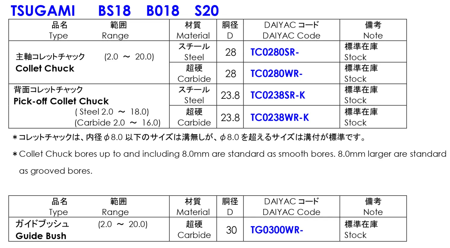 Collet Chuck Daiyac Lắp Máy Tsugami BS18-B018-S20 1