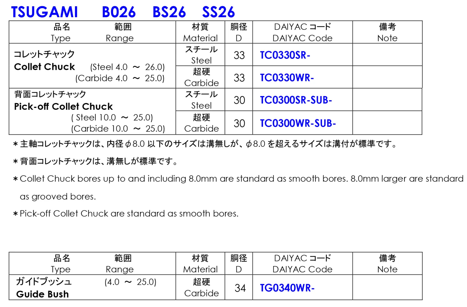 Collet Chuck Daiyac Lắp Máy Tsugami B026-BS26-SS26 1
