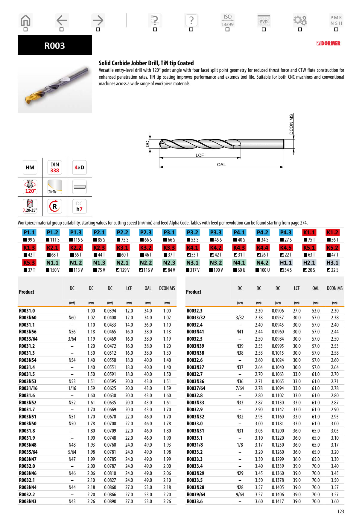 Mũi Khoan Hợp Kim Phủ TiN Dormer Pramet R003 1