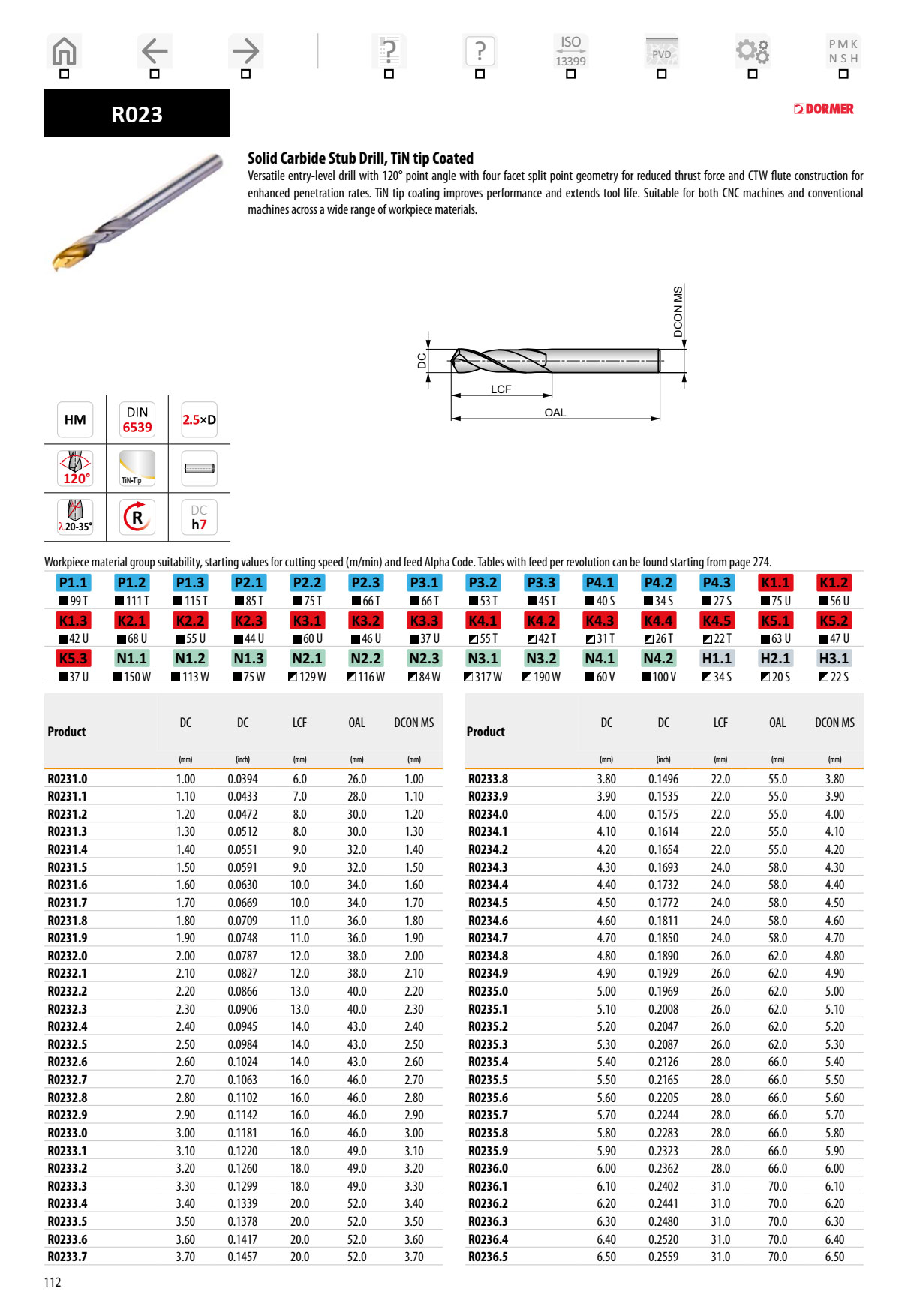 Mũi Khoan Hợp Kim Phủ TiN Dormer Pramet R023 1