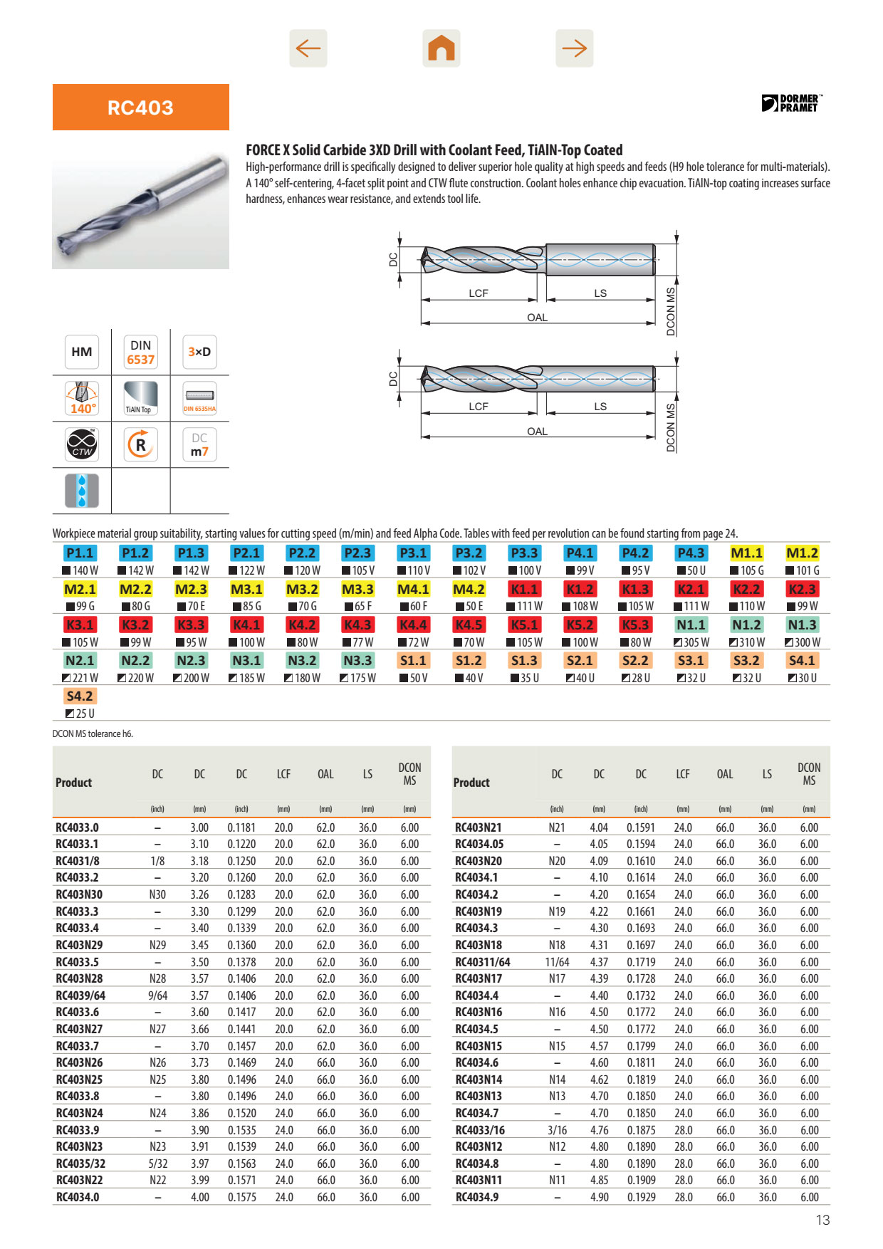 Mũi Khoan Hợp Kim Force X Dormer Pramet RC403 2