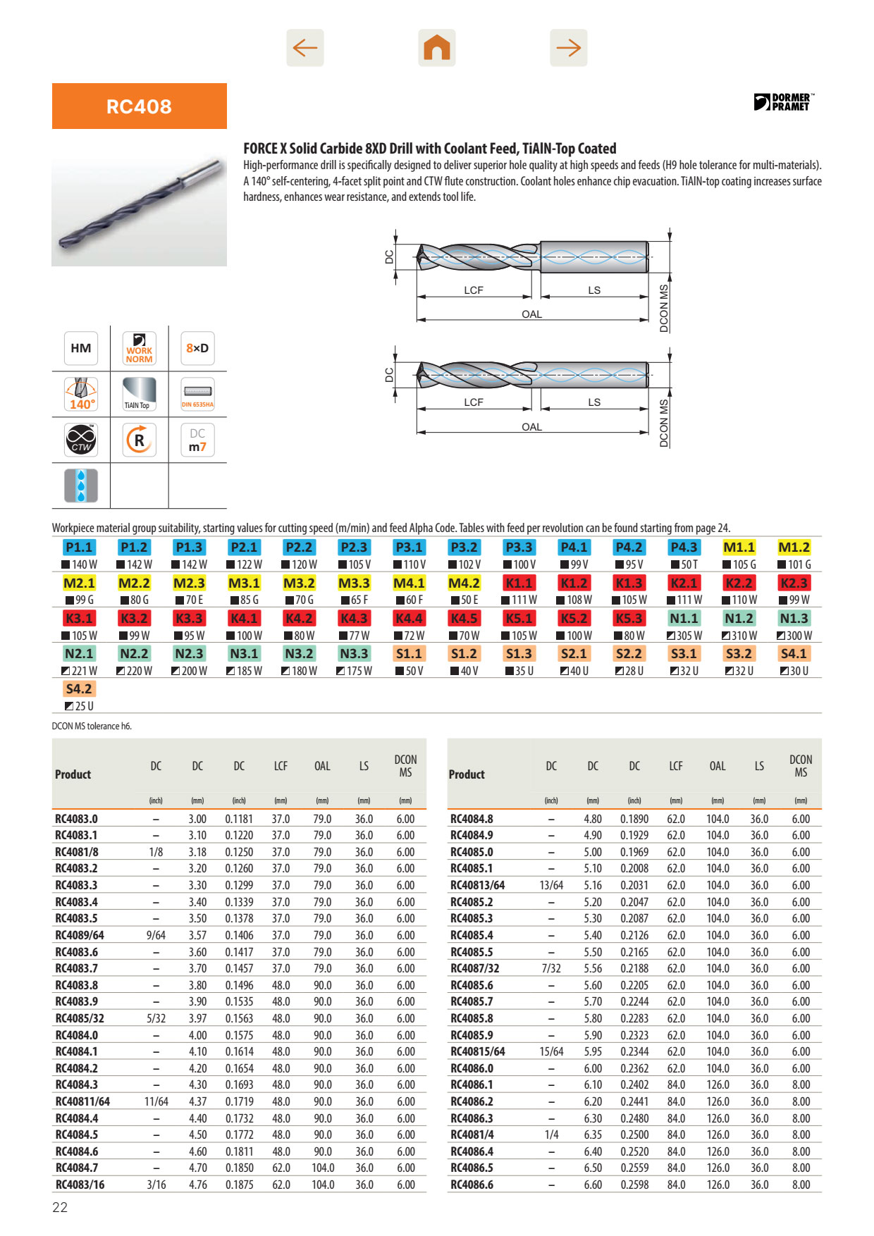 Mũi Khoan Hợp Kim Force X Dormer Pramet RC408 1