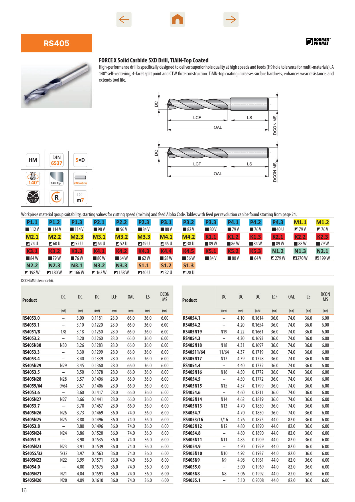 Mũi Khoan Hợp Kim Force X Dormer Pramet RS405 1