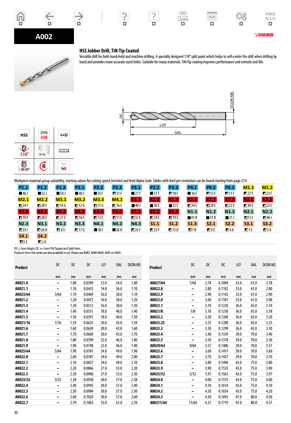 Mũi Khoan HSS Phủ TiN Dormer Pramet A002 1