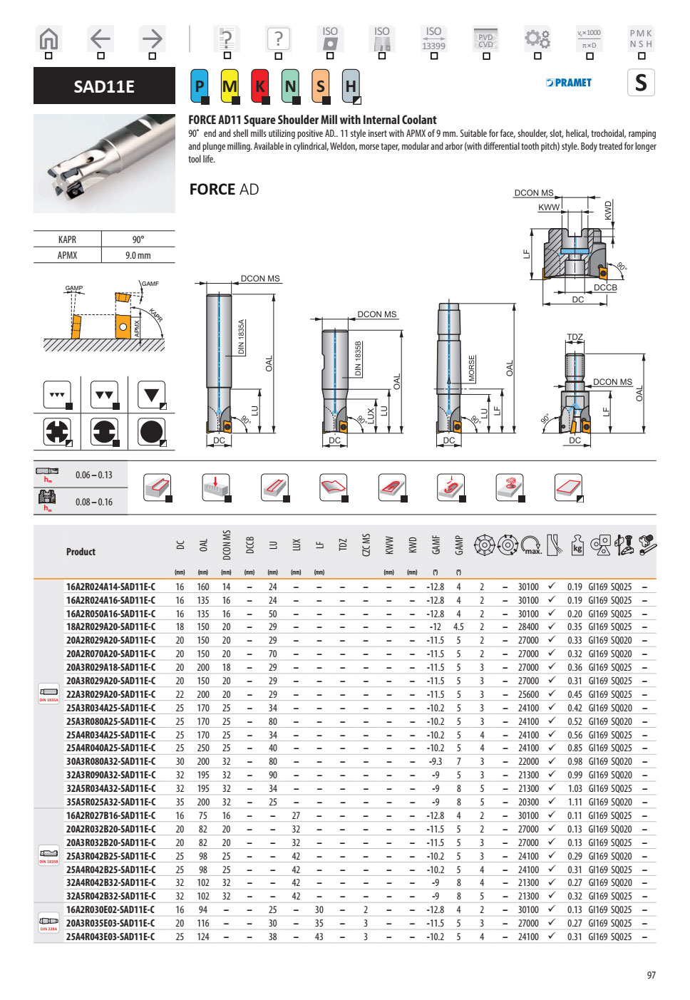 Dao Phay Gắn Mảnh Dormer Pramet SAD11E 1