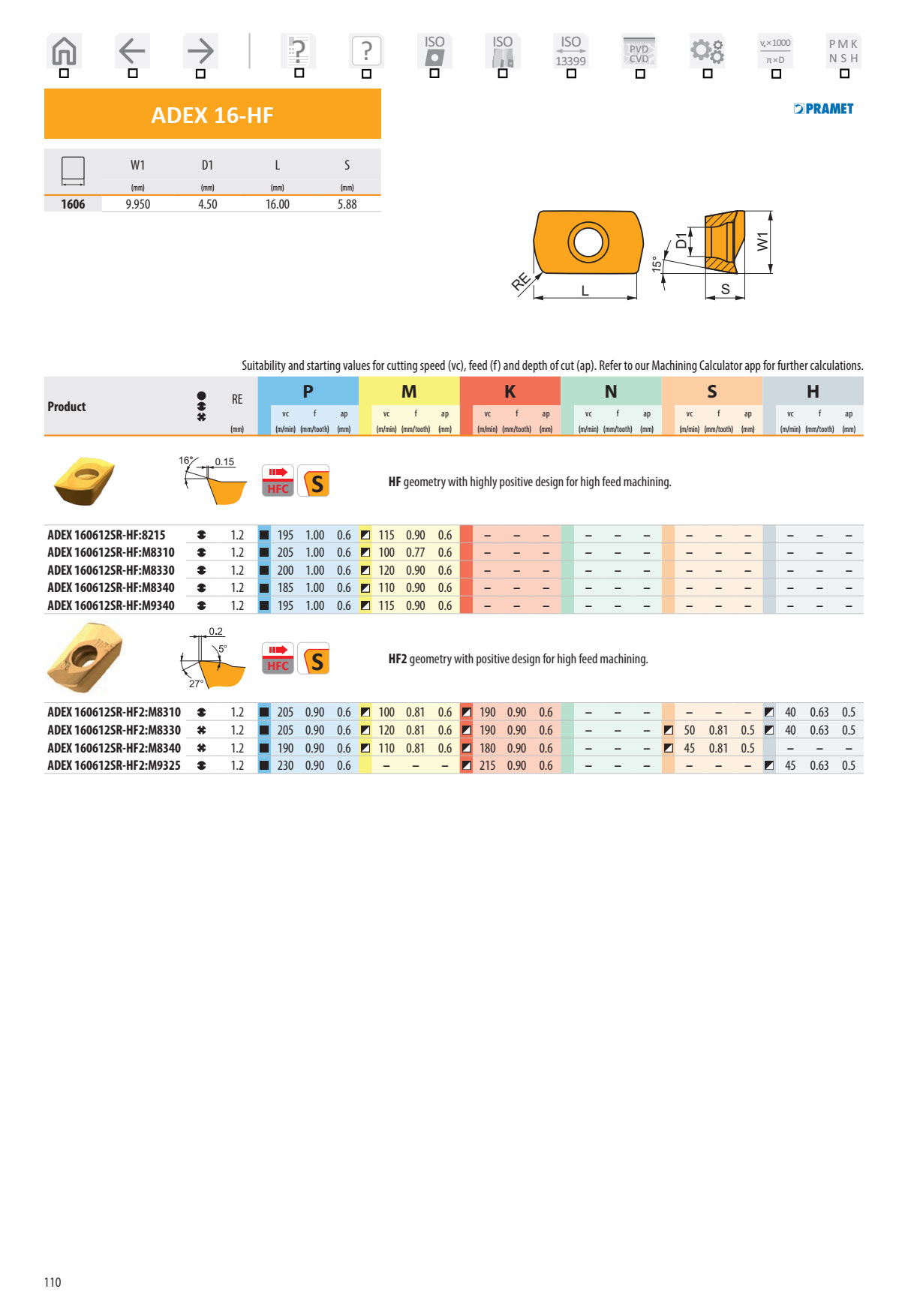 Dao Phay Gắn Mảnh Dormer Pramet SAD16E 4