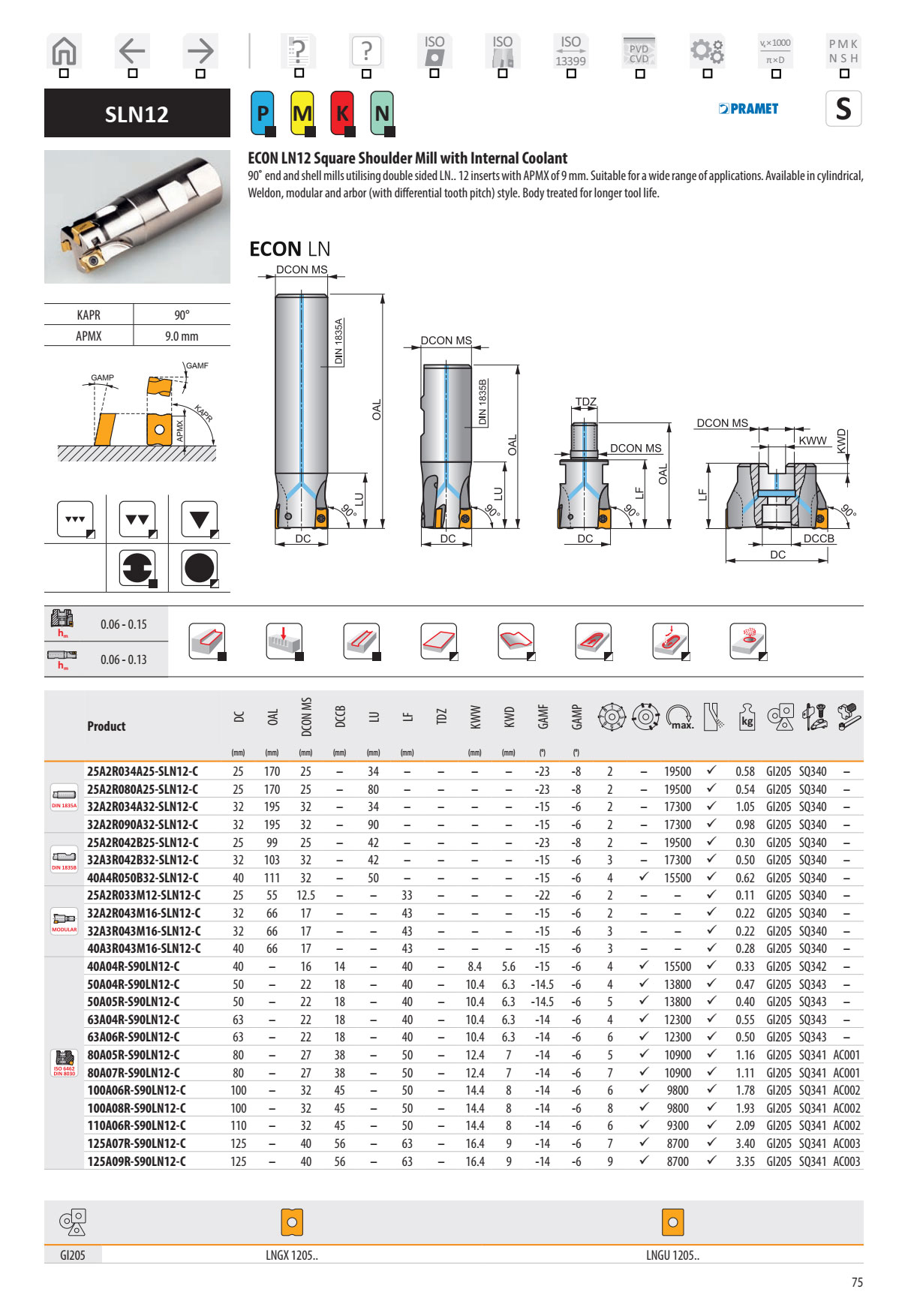 Dao Phay Gắn Mảnh Dormer Pramet SLN12 1