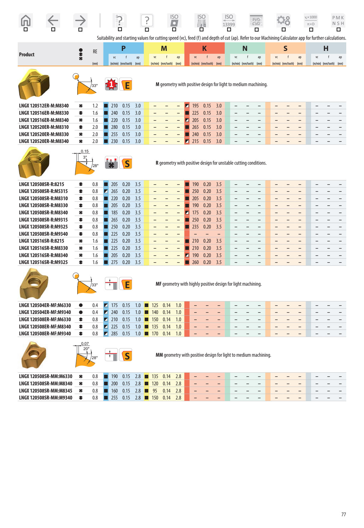 Dao Phay Gắn Mảnh Dormer Pramet SLN12 3