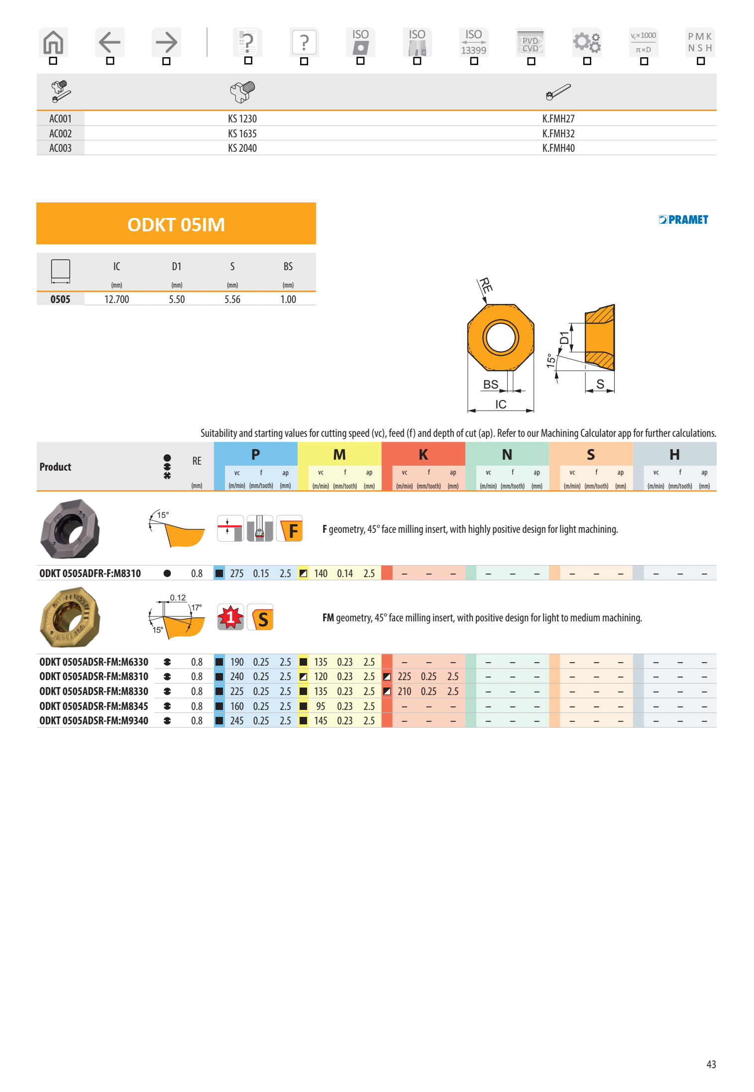 Dao Phay Mặt Gắn Mảnh Dormer Pramet SOD05 2