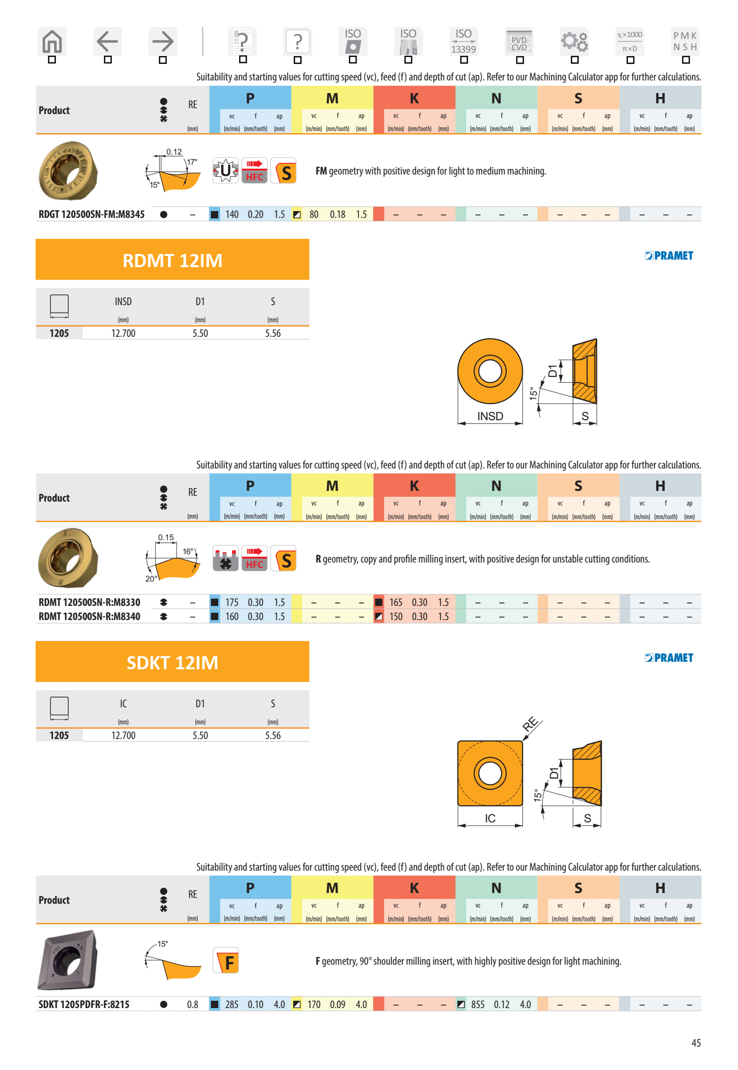 Dao Phay Mặt Gắn Mảnh Dormer Pramet SOD05 4