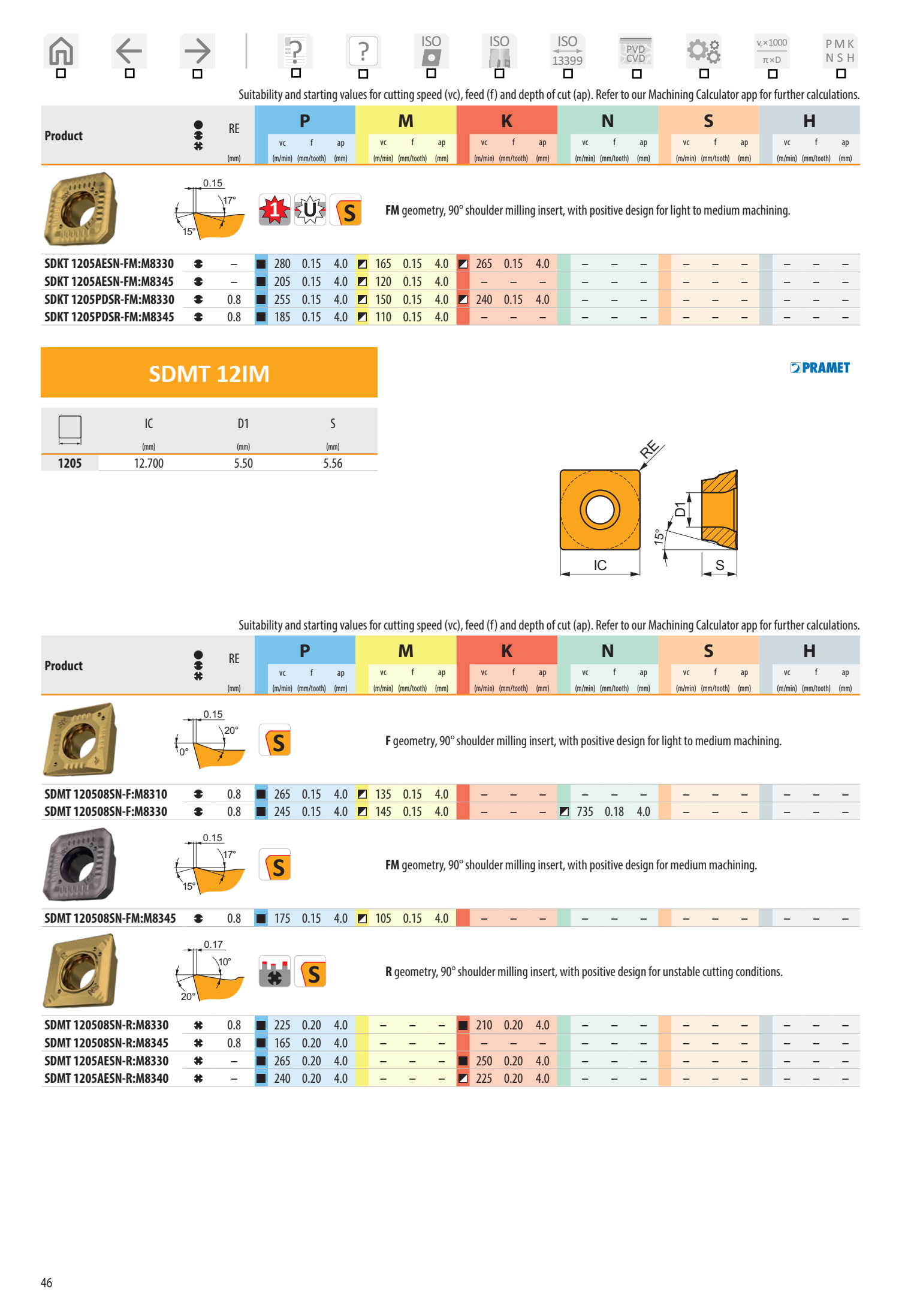 Dao Phay Mặt Gắn Mảnh Dormer Pramet SOD05 5
