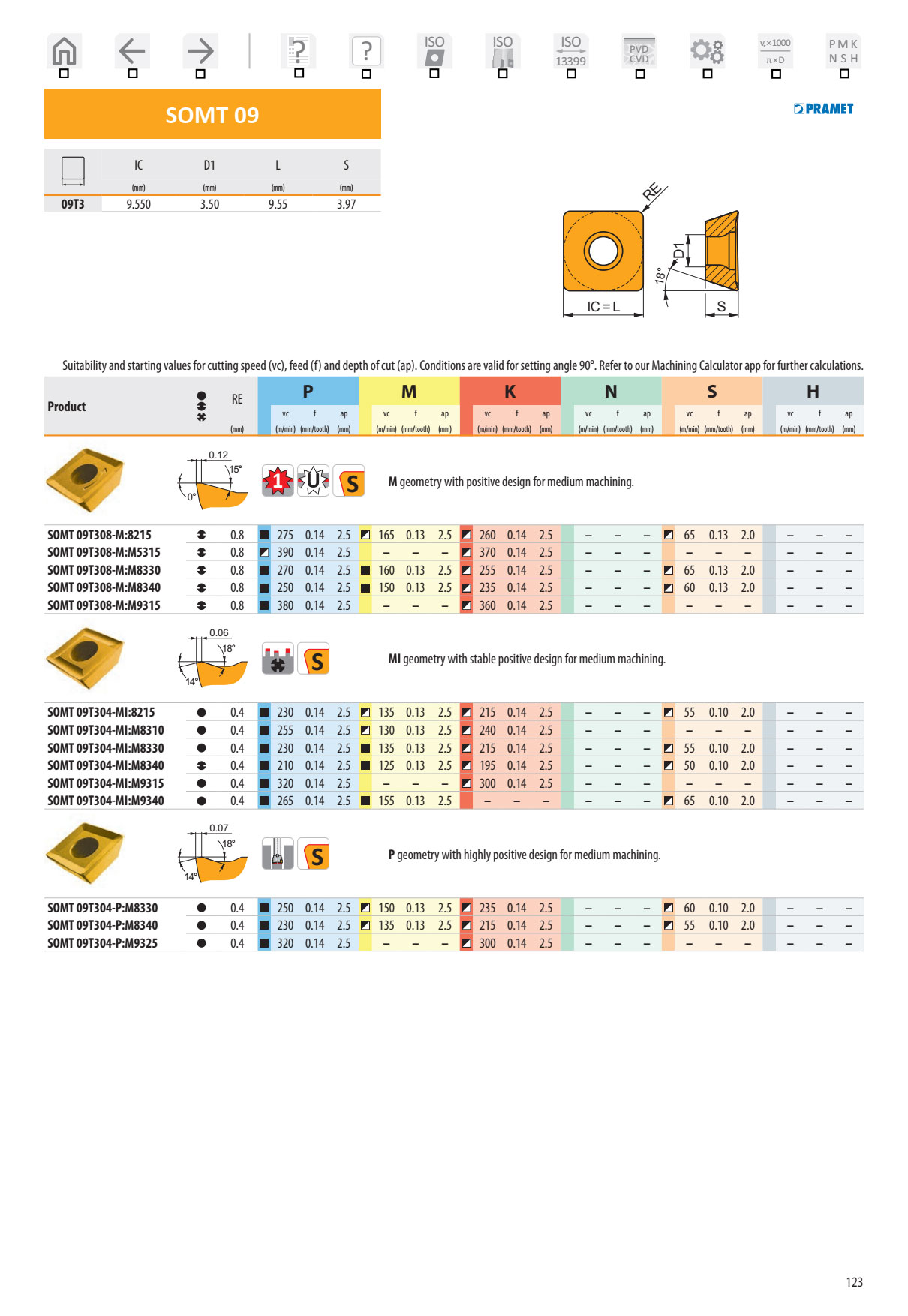 Dao Phay Gắn Mảnh Dormer Pramet SSO09 2
