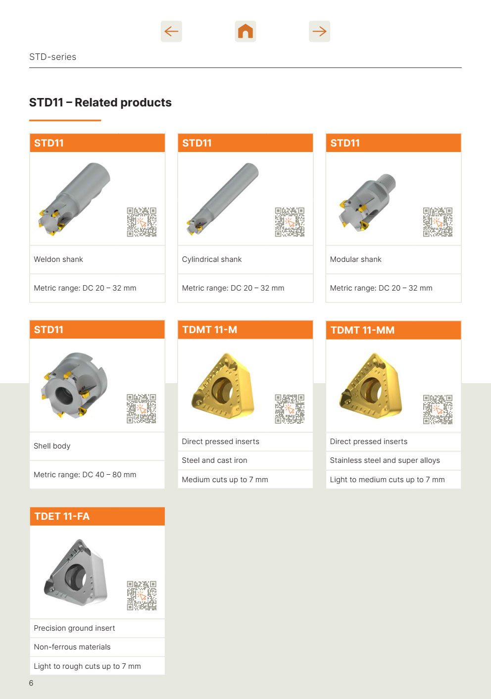 Dormer Pramet STD11 – Dao Phay Vai Gắn Mảnh Dùng Insert tam giác 3 lưỡi cắt 1