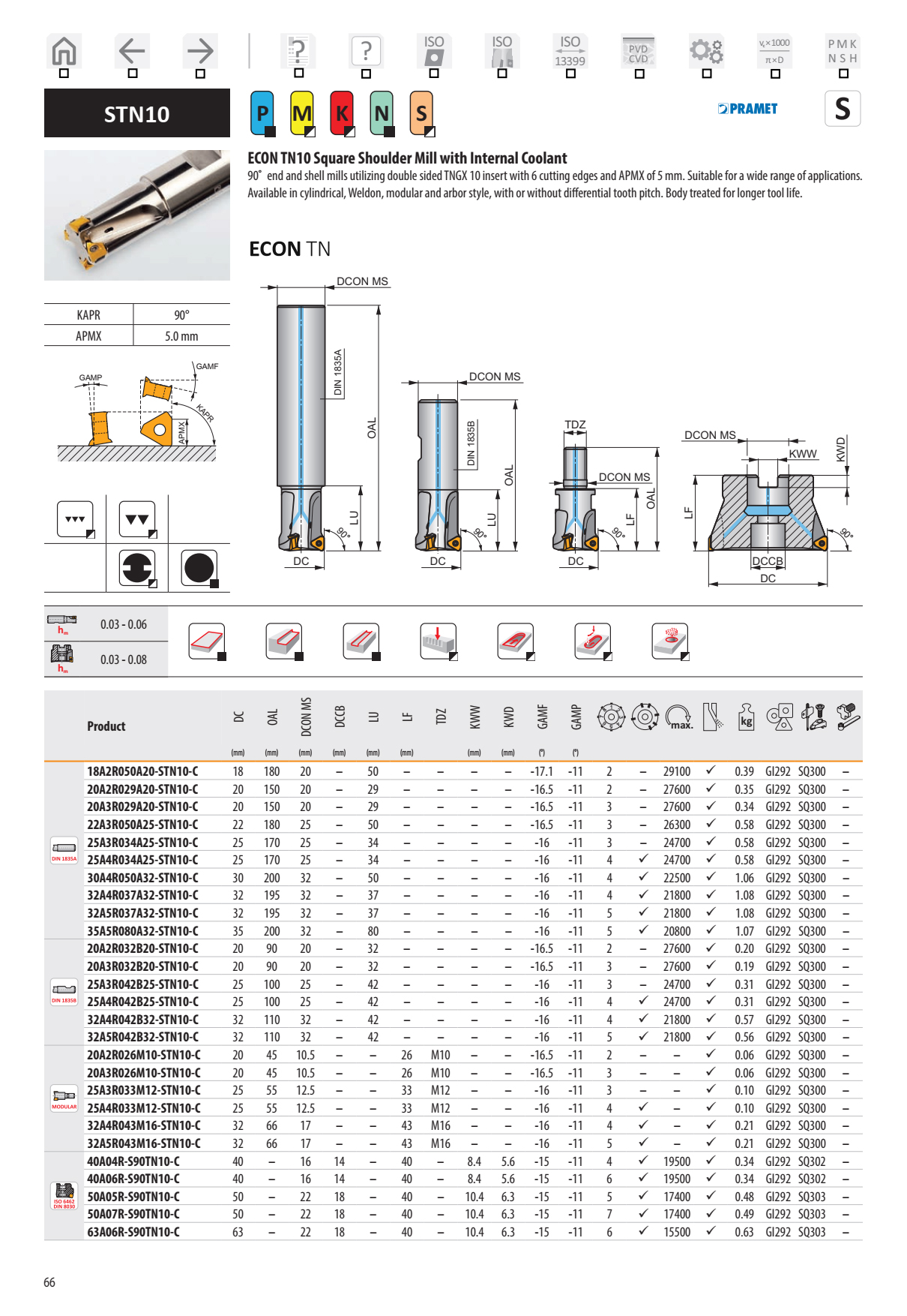 Dao Phay Gắn Mảnh Dormer Pramet ECON STN10 1