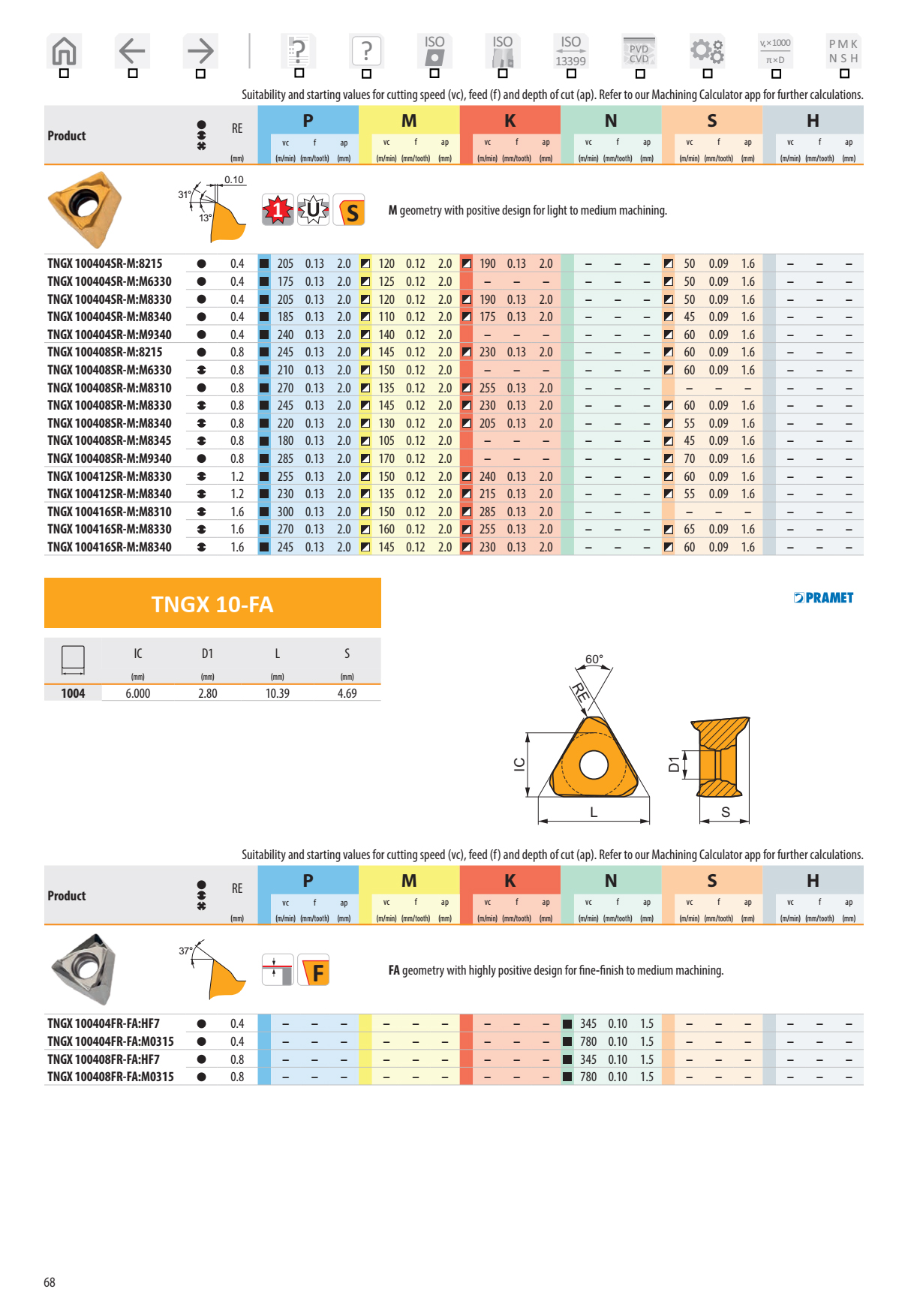Dao Phay Gắn Mảnh Dormer Pramet ECON STN10 3