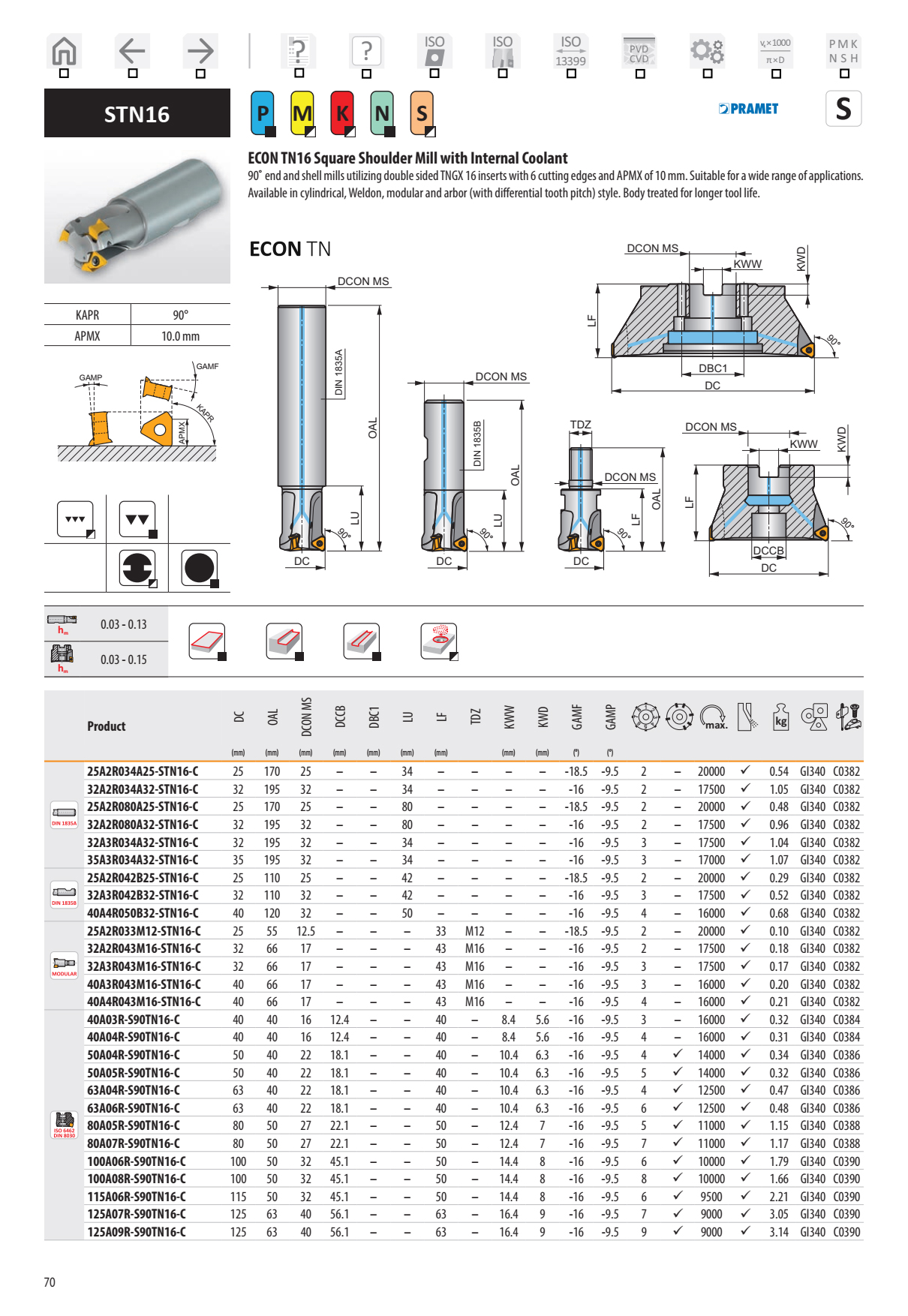Dao Phay Gắn Mảnh Dormer Pramet ECON STN16 1