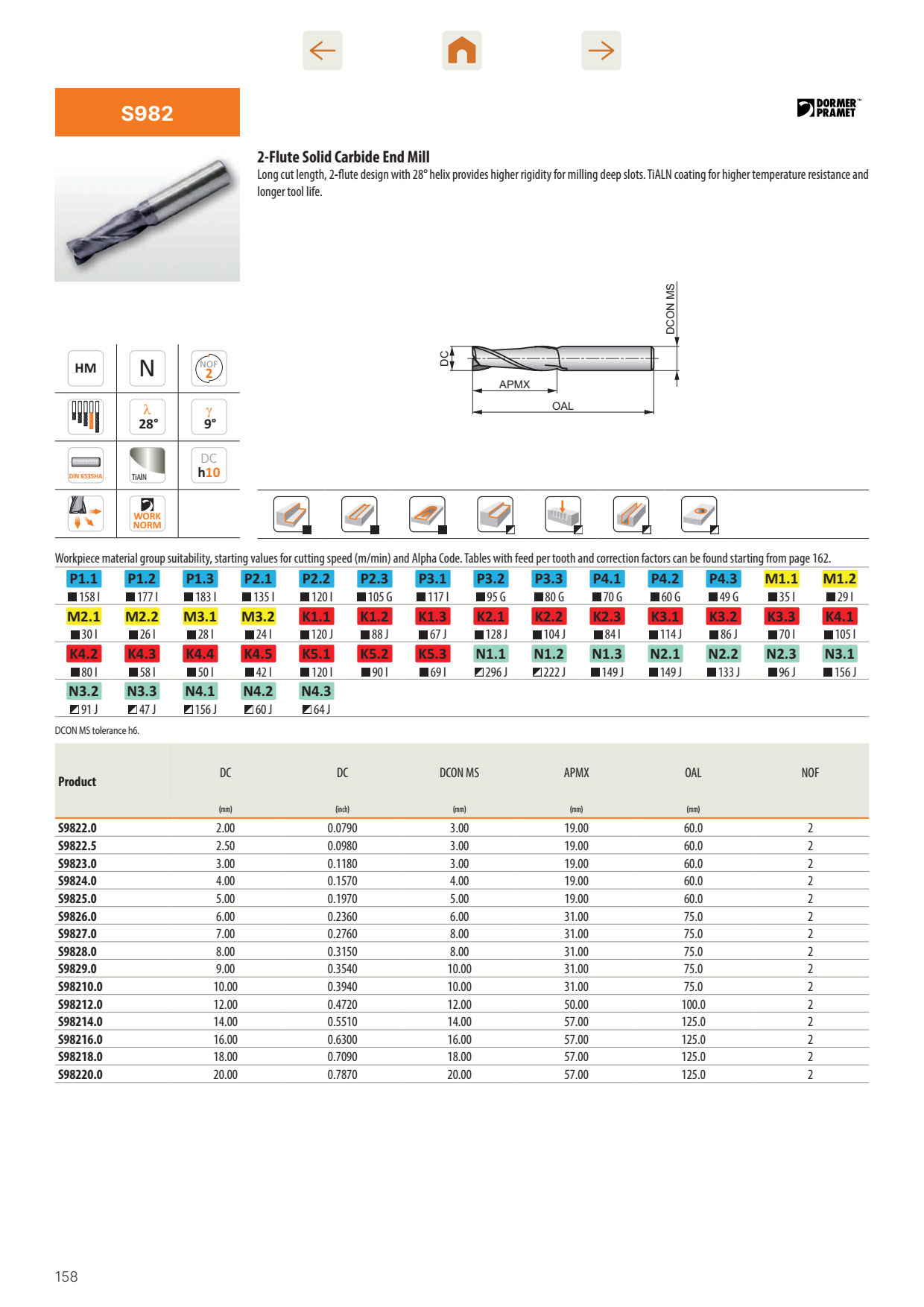 Dao Phay Hợp Kim Dormer Pramet S982 1