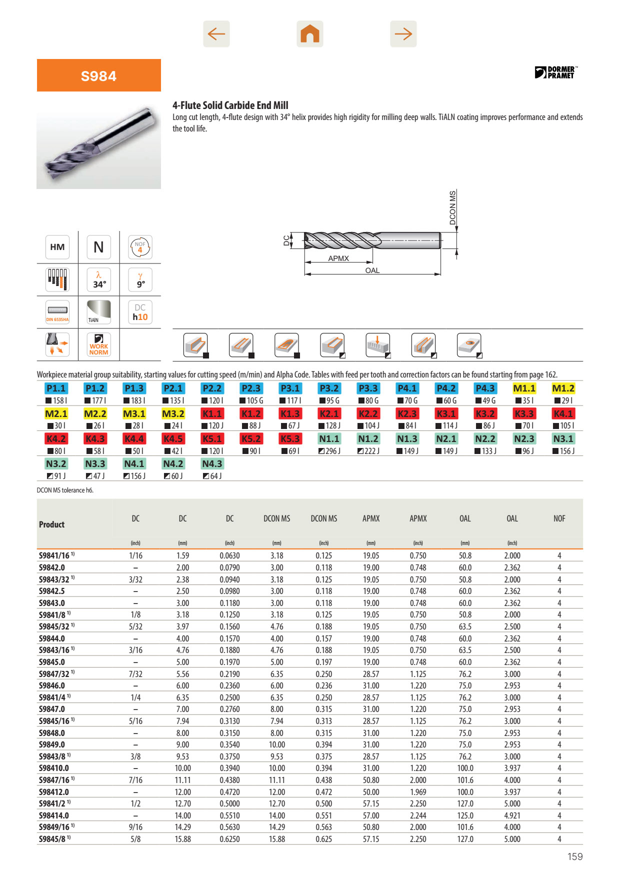 Dao Phay Hợp Kim Dormer Pramet S984 1