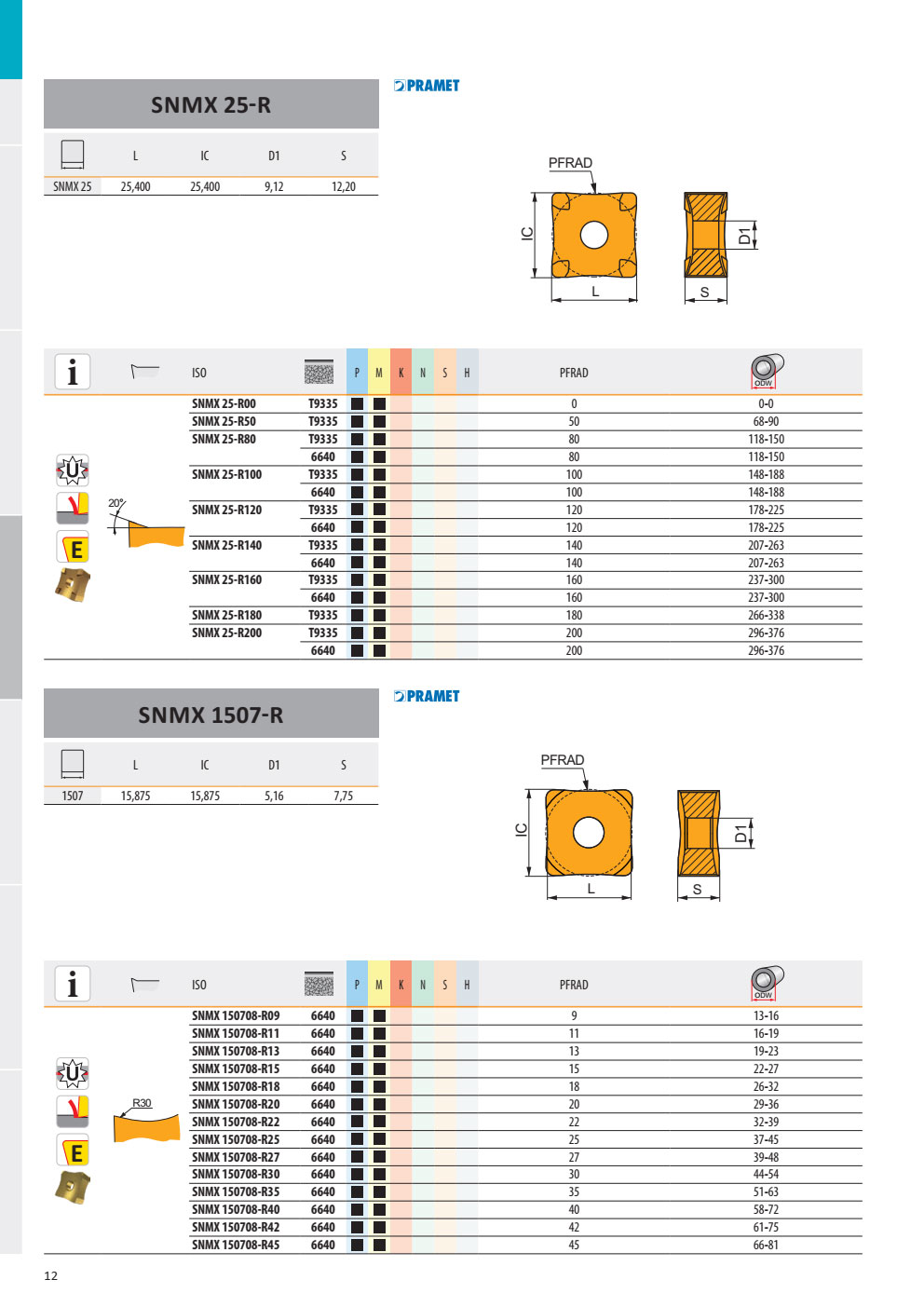 Insert Bào Ống - Dao Bào Ống Dormer Pramet SNMX150708-R 1