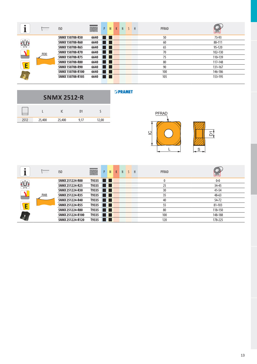 Insert Bào Ống - Dao Bào Ống Dormer Pramet SNMX150708-R 2