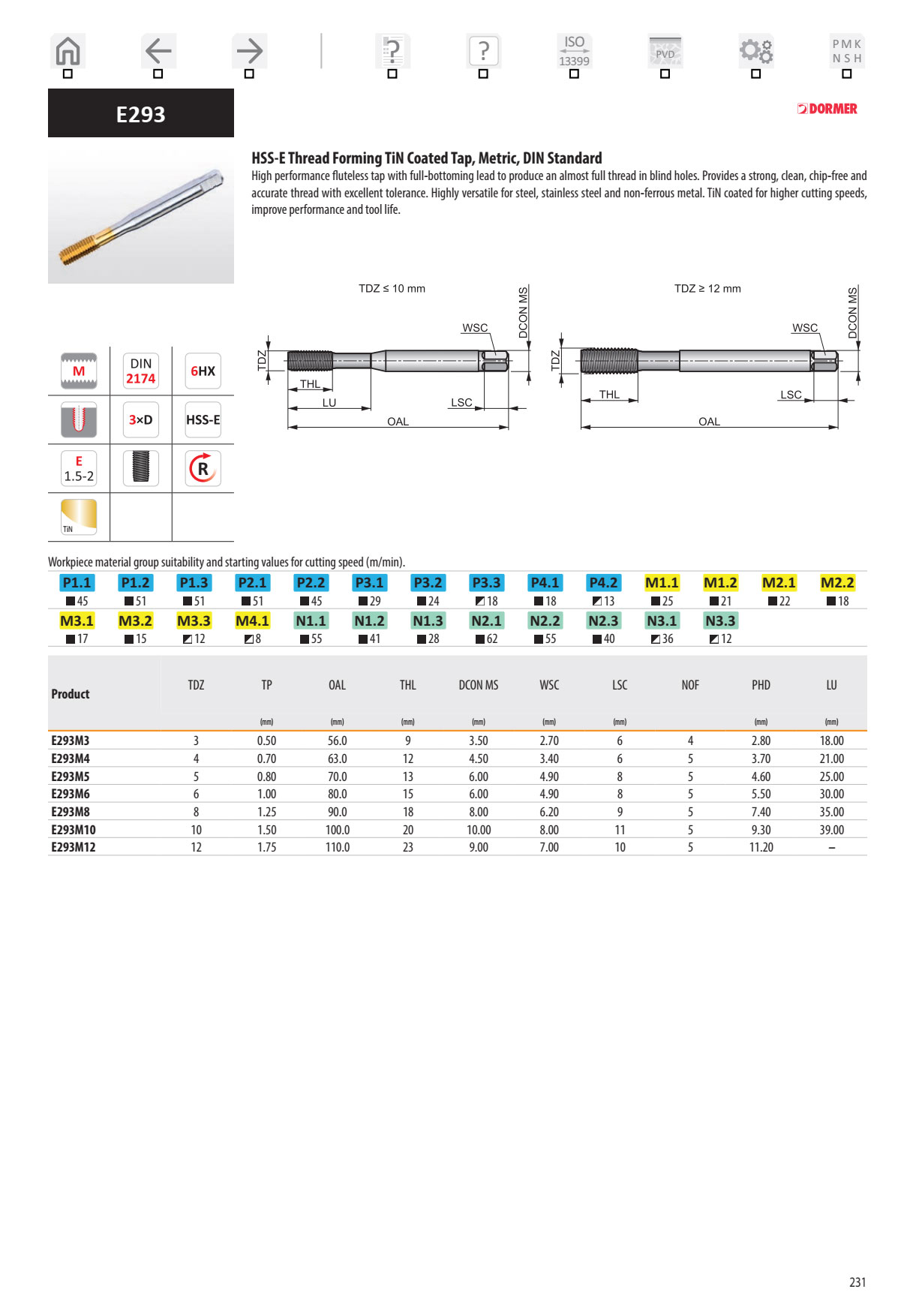 Taro Nén Dormer Pramet E293 1