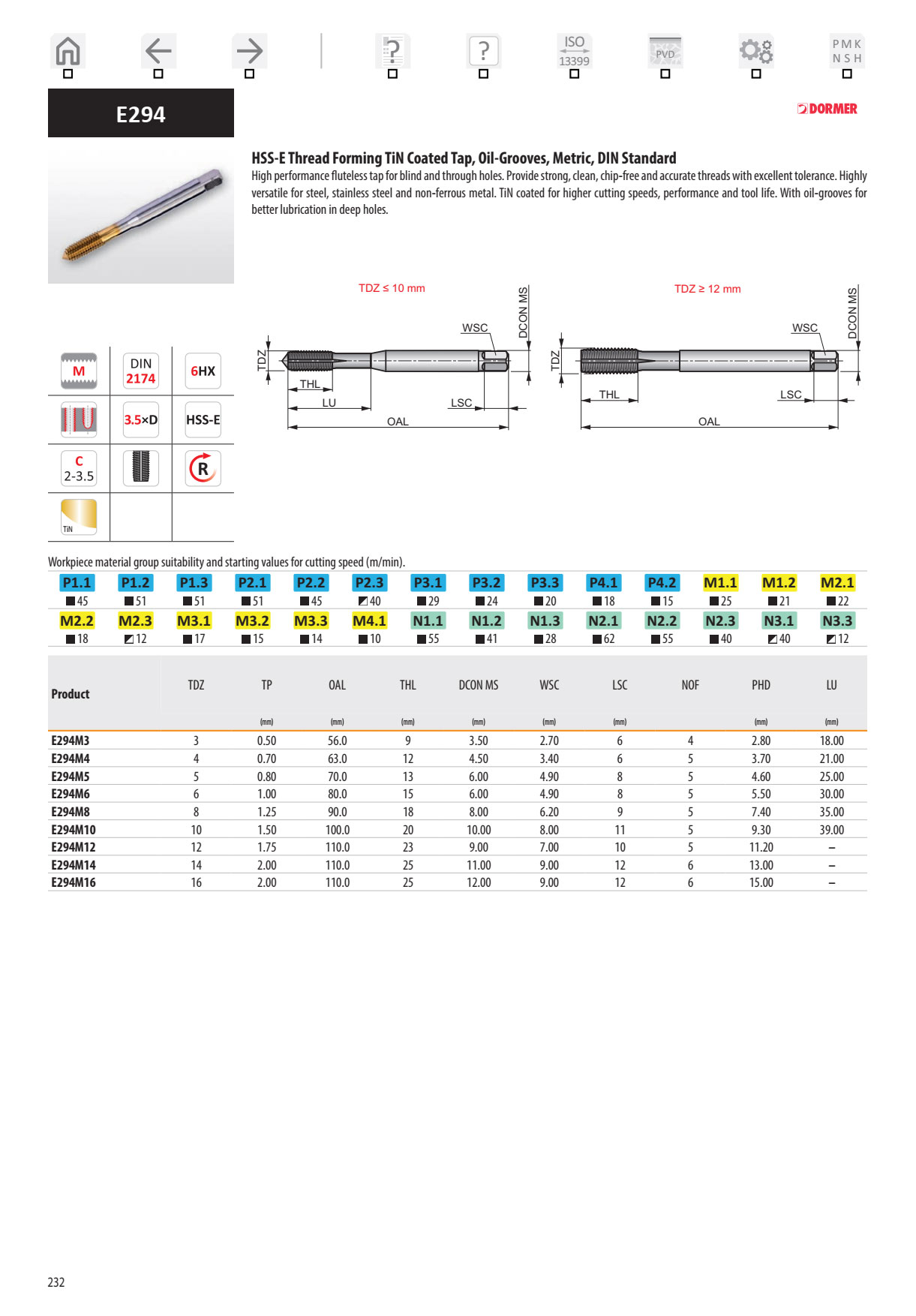 Taro Nén Dormer Pramet E294 1