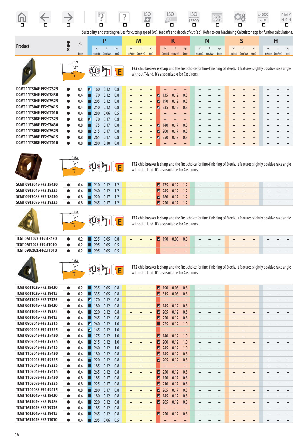 Mảnh Insert Tiện Tinh Dormer Pramet DCMT E-FF2 2