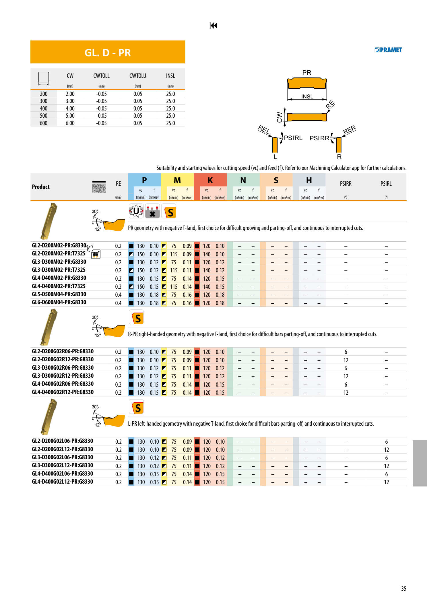 Mảnh Insert Tiện Cắt Đứt Và Chích Rãnh Dormer Pramet GL 2