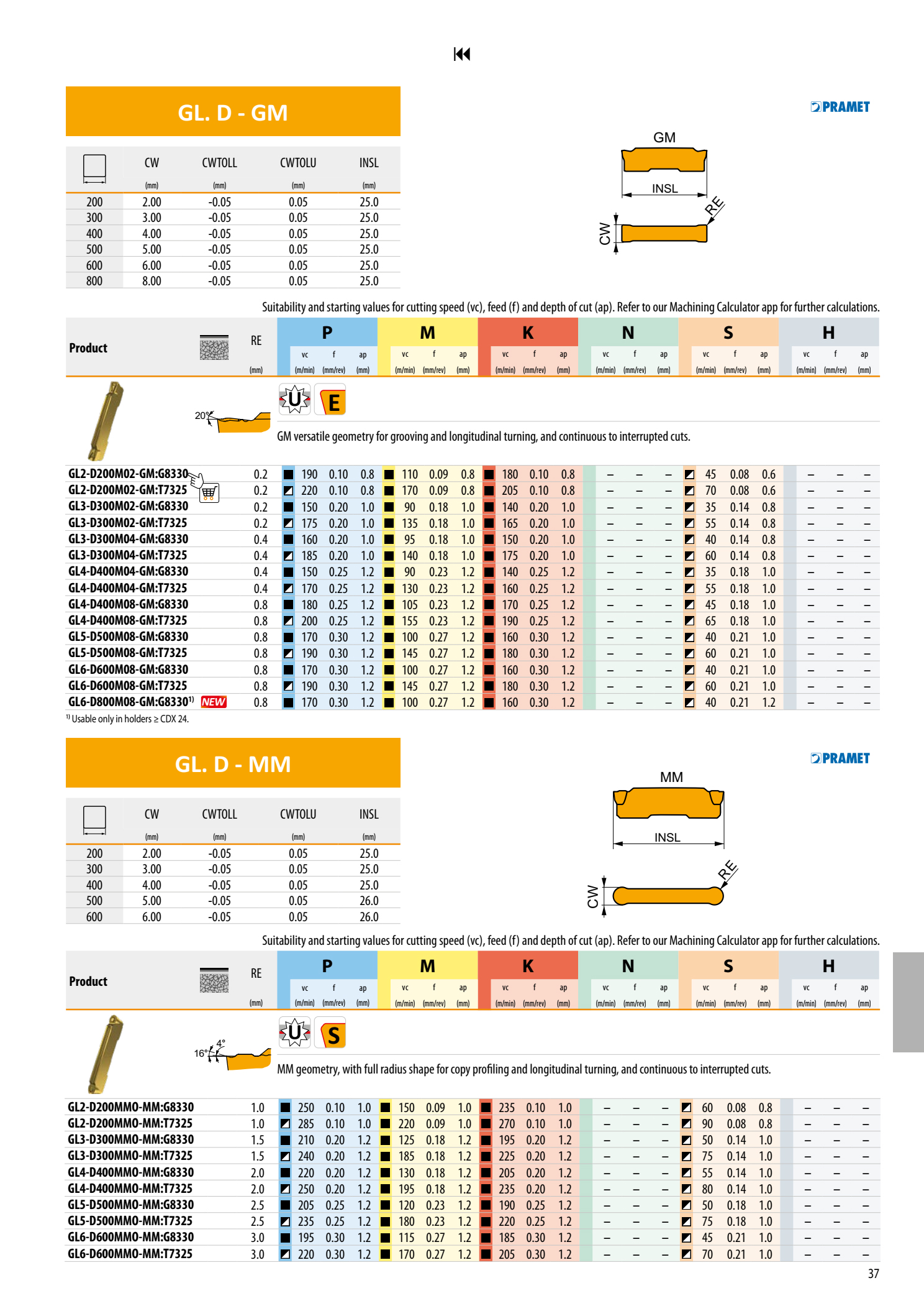 Mảnh Insert Tiện Cắt Đứt Và Chích Rãnh Dormer Pramet GL 4