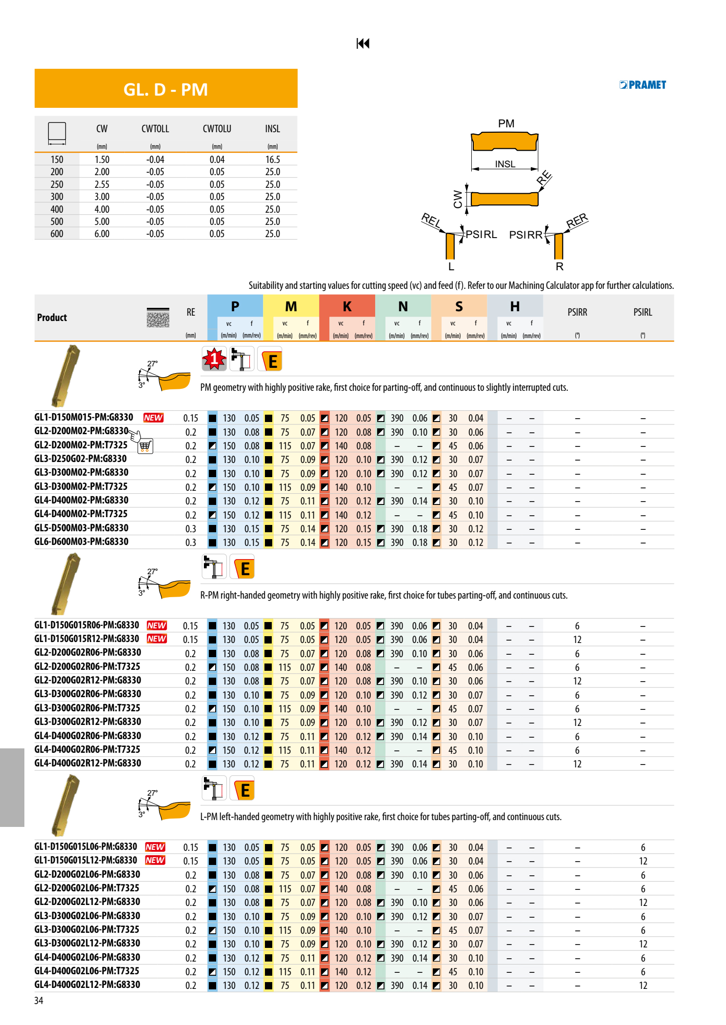 Mảnh Insert Tiện Cắt Đứt Và Chích Rãnh Dormer Pramet GL 1