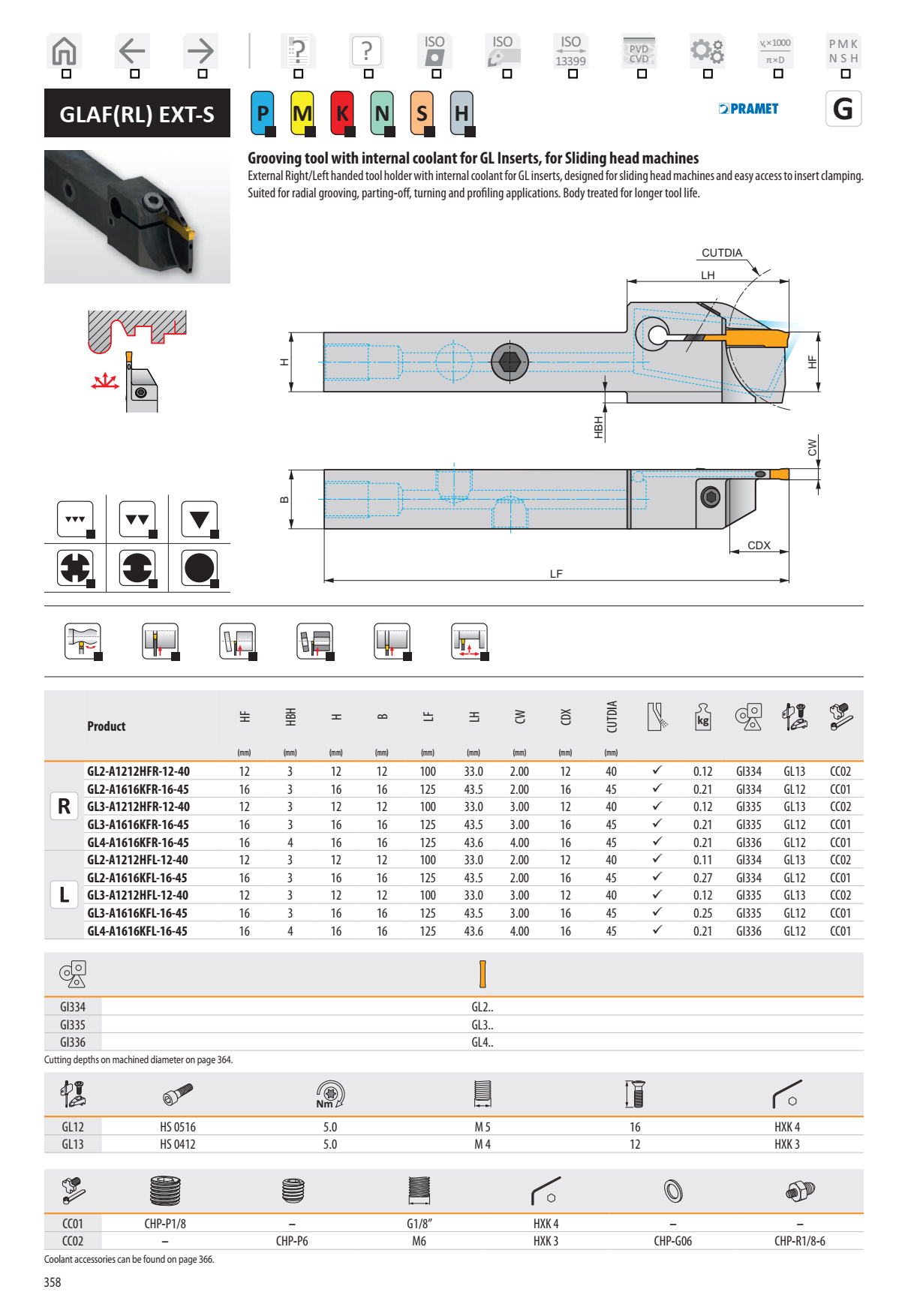 Cán Dao Cắt Đứt Và Chích Rãnh Trong Có Tưới Nguội Dormer Pramet GLAF-S 1
