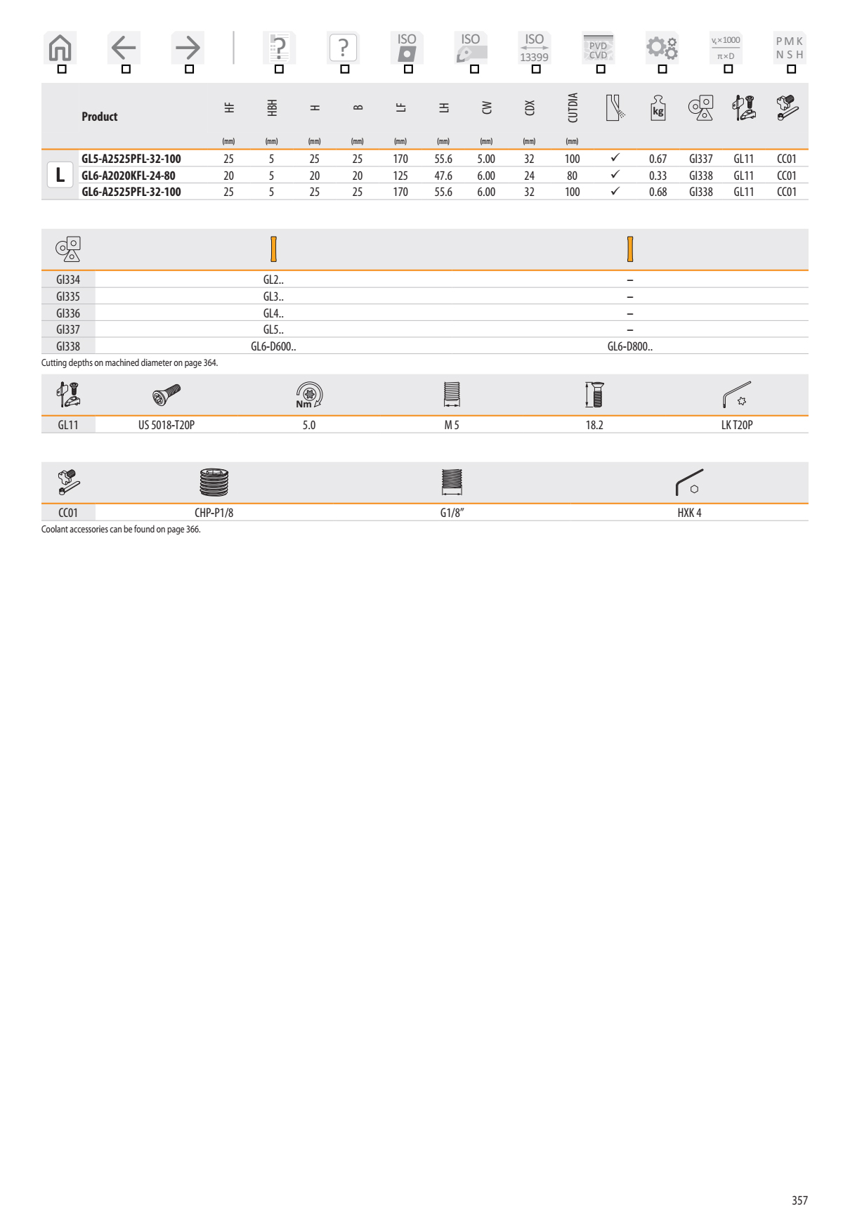 Cán Dao Cắt Đứt Và Chích Rãnh Trong Có Tưới Nguội Dormer Pramet GLAF 1