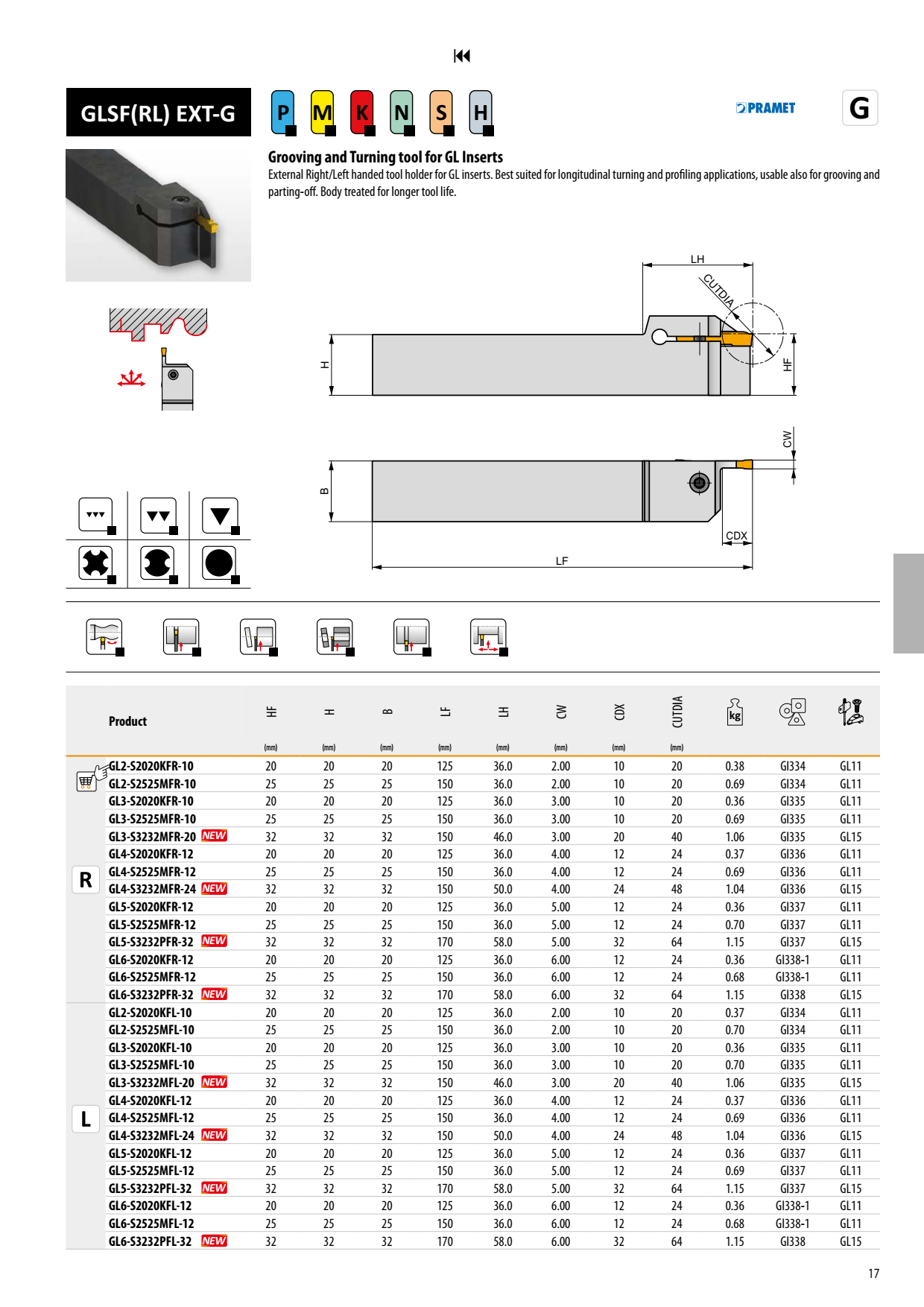 Cán Dao Cắt Đứt Và Chích Rãnh Dormer Pramet GLSF-G 1