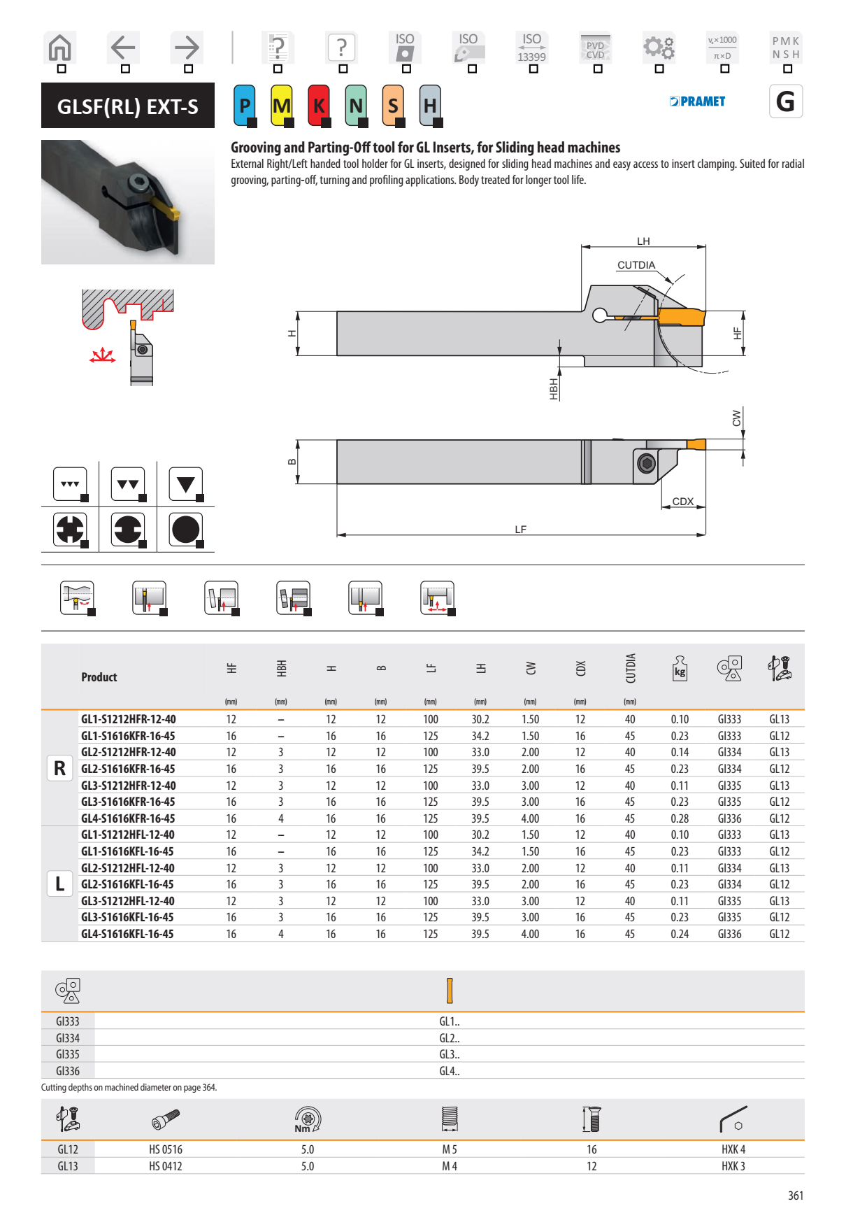 Cán Dao Cắt Đứt Và Chích Rãnh Dormer Pramet GLSF-S 1