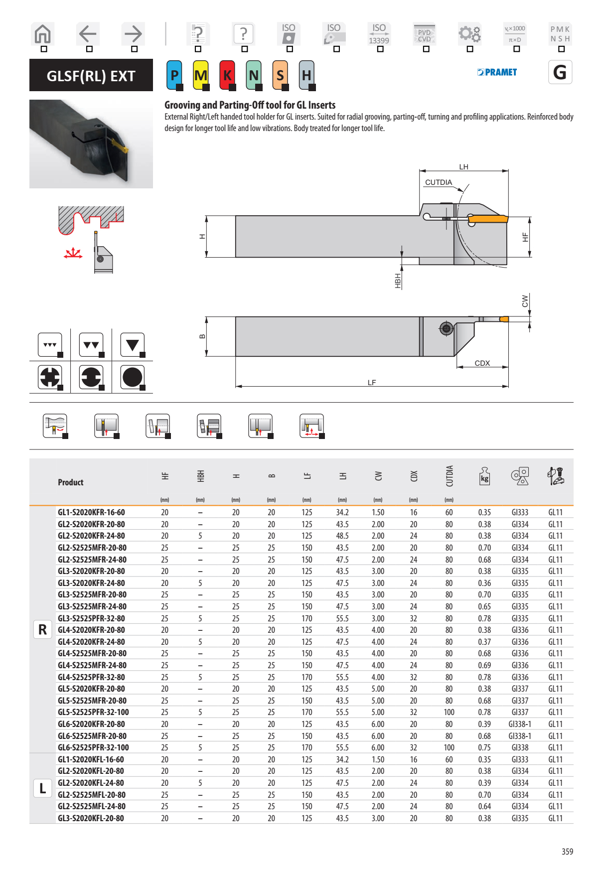 Cán Dao Cắt Đứt Và Chích Rãnh Dormer Pramet GLSF 1