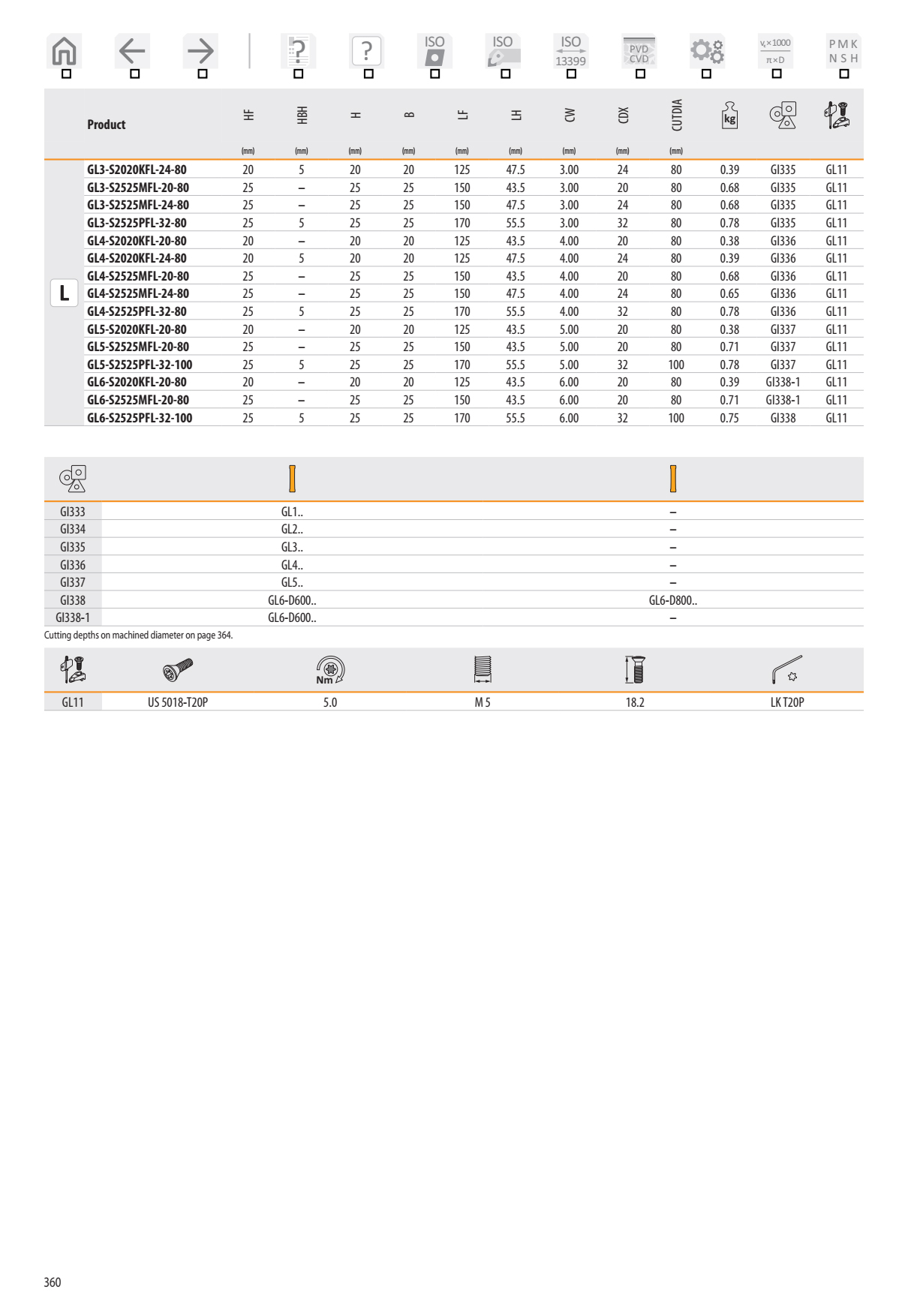 Cán Dao Cắt Đứt Và Chích Rãnh Dormer Pramet GLSF 2