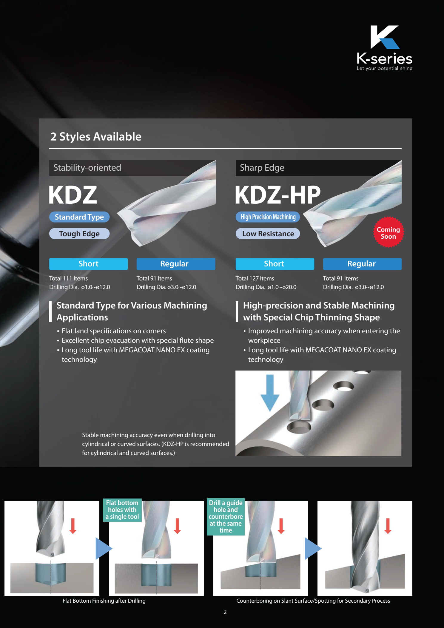Mũi Khoan Flat Drill High Performance Kyocera KDZ 3
