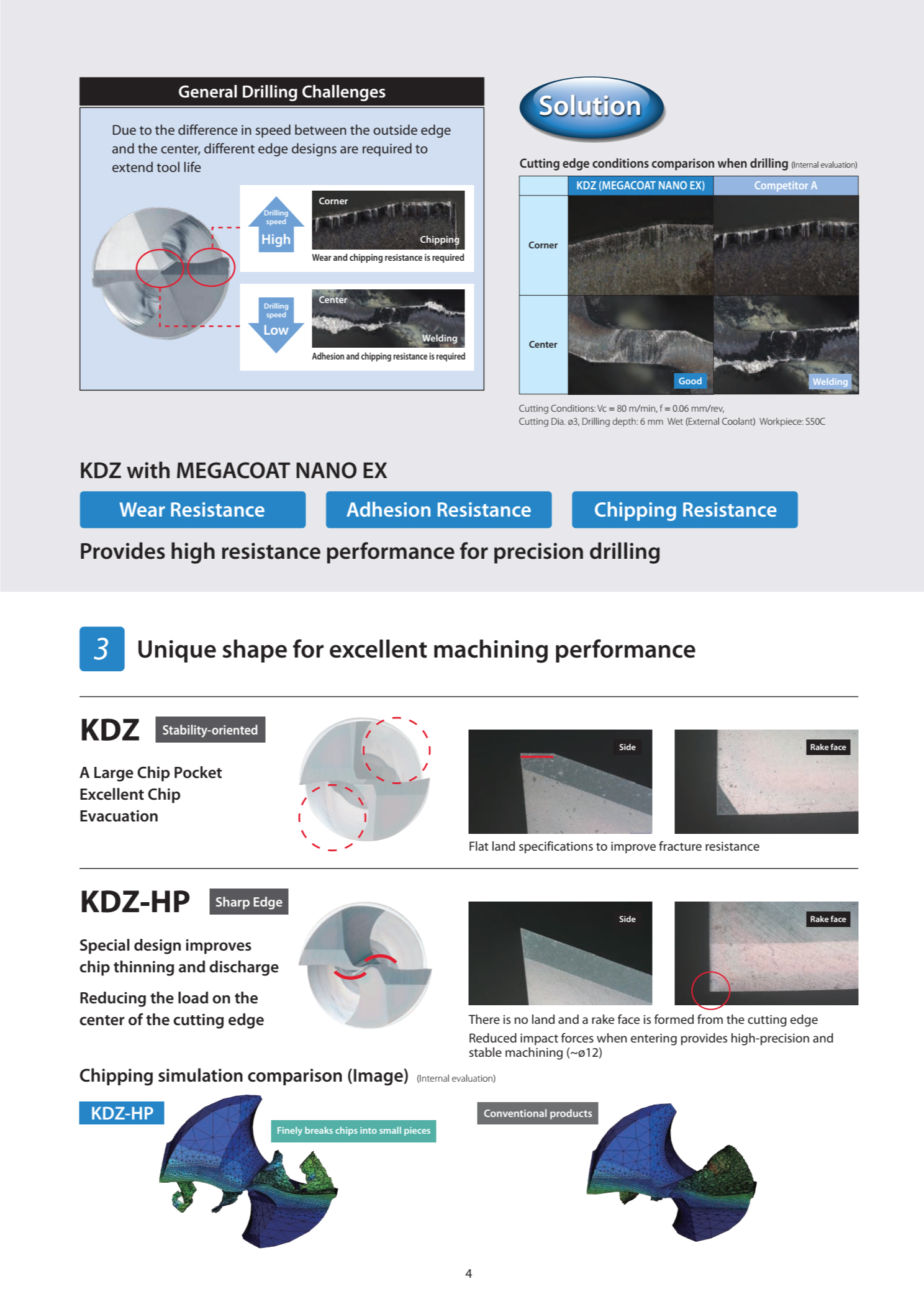 Mũi Khoan Flat Drill High Performance Kyocera KDZ 5