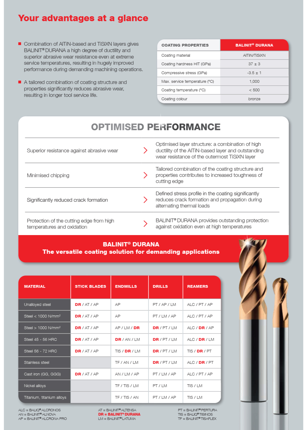 Dịch Vụ Phủ Oerlikon Balzers - Dịch Vụ Phủ Oerlikon Balzers - BALINIT DURANA 2BALINIT ALCRONA PRO 2