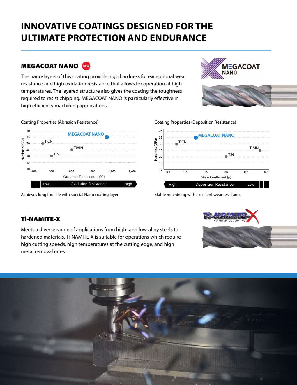 Dao Phay Ngón High Performance Kyocera SGS Z-Carb XPR  4