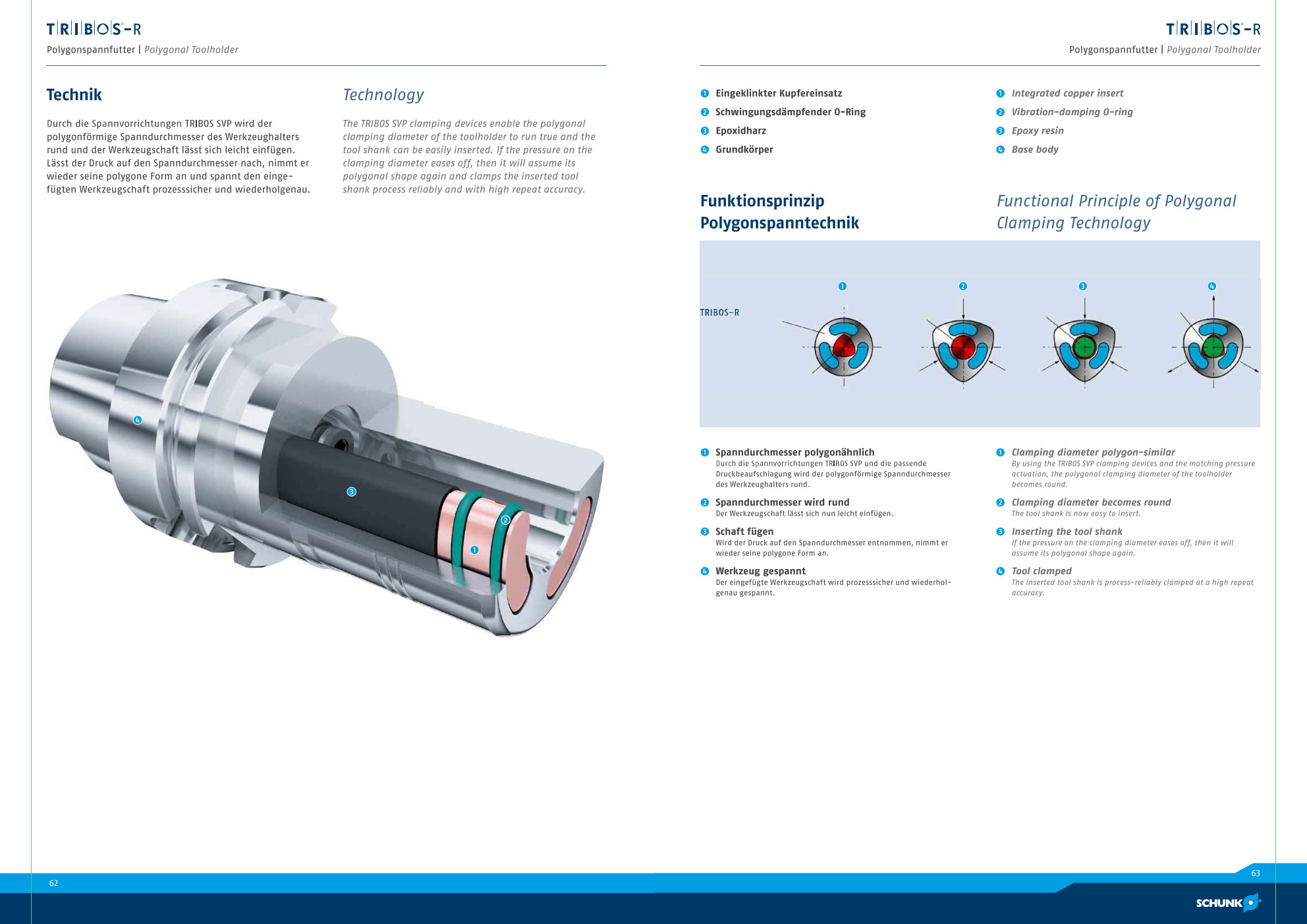 Đầu Kẹp Đa Giác SCHUNK TRIBOS-R 2