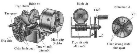 khái niệm đồ gá