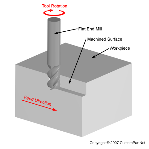 Thông số tối ưu chế độ cắt khi phay, tiện trong gia công cơ khí chế tạo - 8