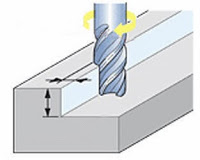 Thông số giúp việc tính toán chế độ cắt khi phay, tiện tối ưu trong gia công cơ khí chế tạo - 10